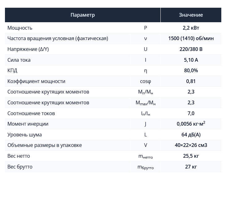 Насос НШ50 с 2,2 кВт ст. (агрегат)