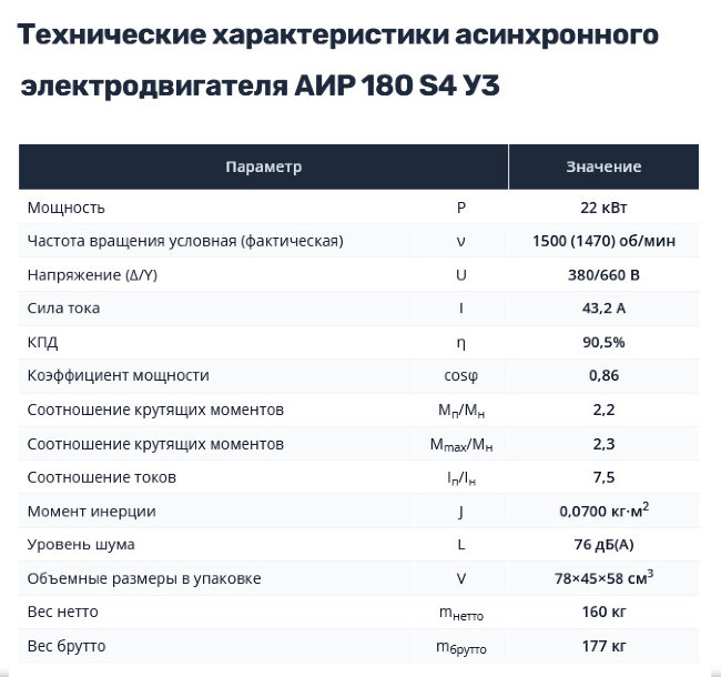 Насос НШ50 с 22 кВт ст. (агрегат)