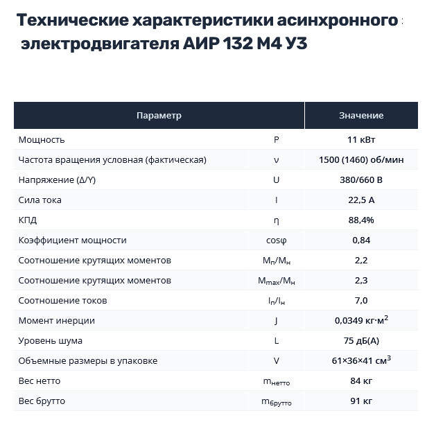 Насос НШ100 с 11 кВт ст. (агрегат)