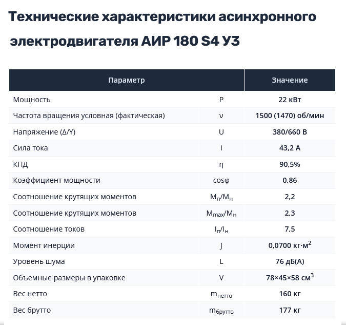 Насос НШ100 с 22 кВт ст. (агрегат)